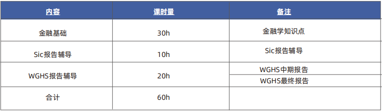 国际生值得参加的十大经济商赛盘点（附商赛培训课程）