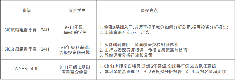 国际生值得参加的十大经济商赛盘点（附商赛培训课程）