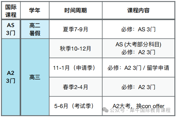 北京ALevel脱产1年制/1.5年制课程揭秘→牛剑导师+线下课，出分率碾压！