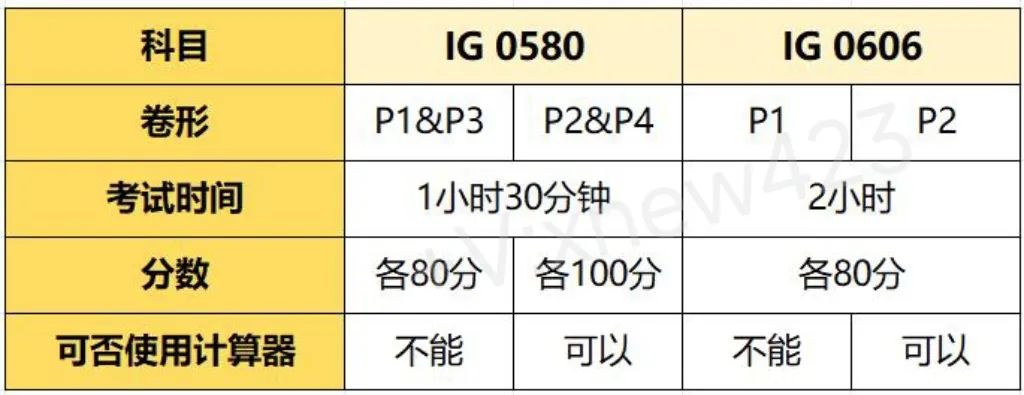 IGCSE数学0580和0606区别详解 附IG考前冲刺及暑期IGCSE培训课程