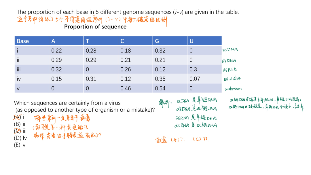 IGCSE生物A*可以参加BBO生物竞赛吗？IG生必看的BBO生物竞赛备考攻略来啦！附bbo竞赛培训课程~