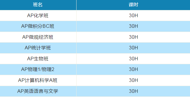 全面解析AP物理四门课程AP暑期预习培训！