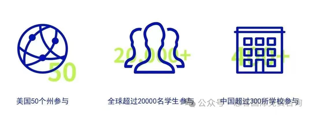 NEC竞赛入门必看！NEC竞赛超全攻略，组别选择/辅导班课一文了解！