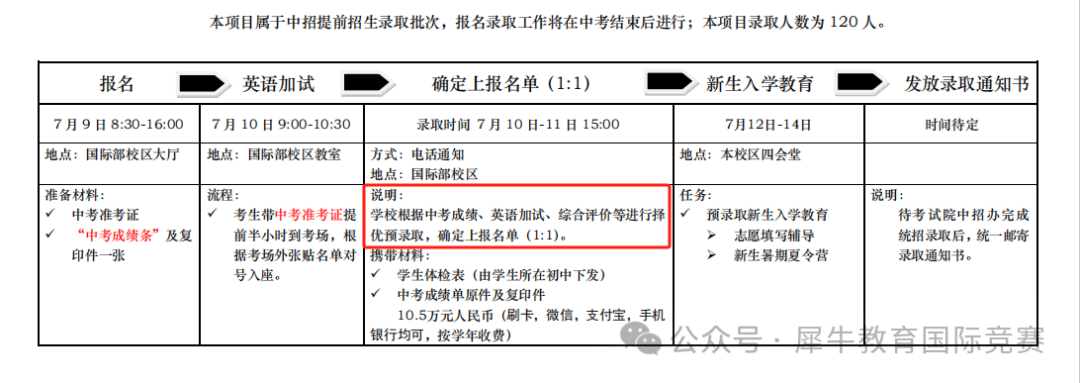北师大国际部的学生们都在参加哪些国际竞赛？官方数据来啦！