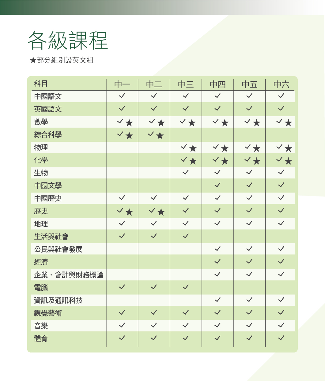内地港宝家庭必看！深圳和香港三所培侨该如何选？