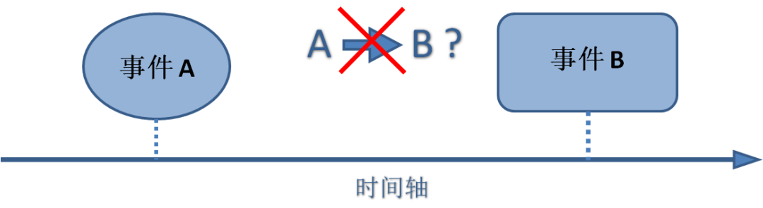 如何写好一篇argument+essay议论文（2）