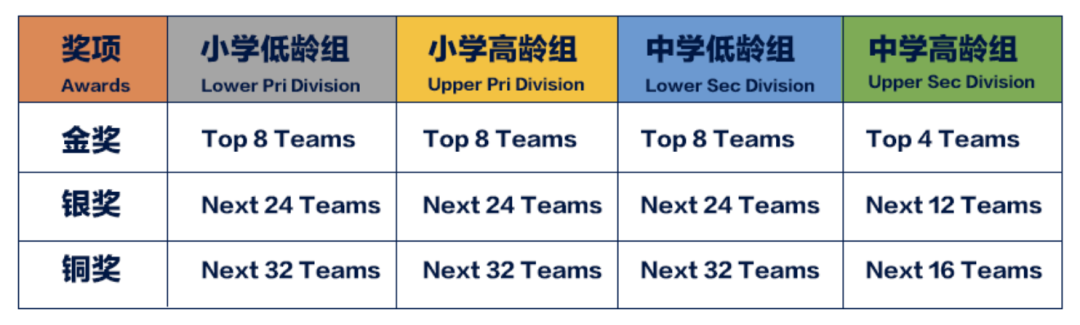 【最后召集！】2025 SIMOC新加坡全球数学奥林匹克挑战报名倒计时！5月29日截止，全球数学精英等你加入！