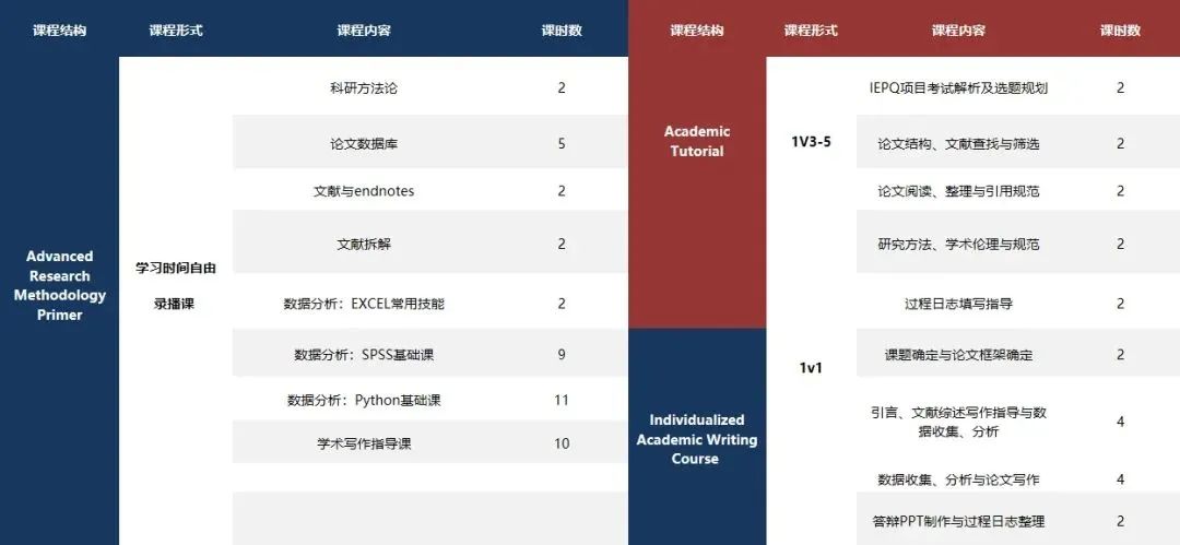 【新手指南】终于有人把IEPQ项目讲清了！申请英美本名校的国际生速看！