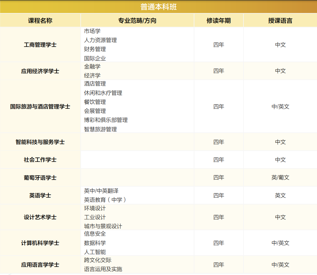 2025澳门本科已开放申请~内地高考生最高可加20分！
