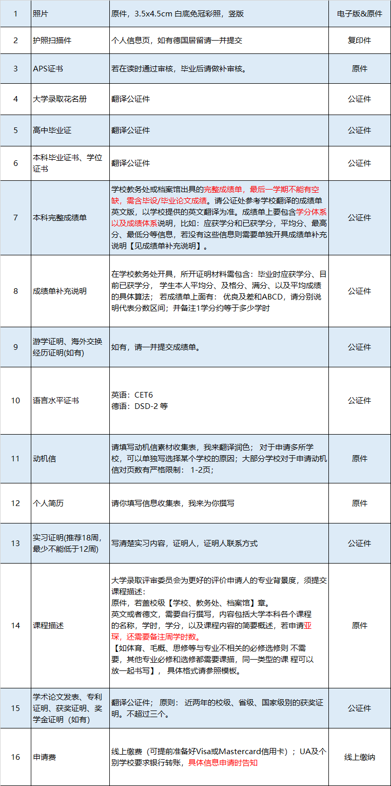 本科如何申请德国硕士？（准备篇）这6点要注意