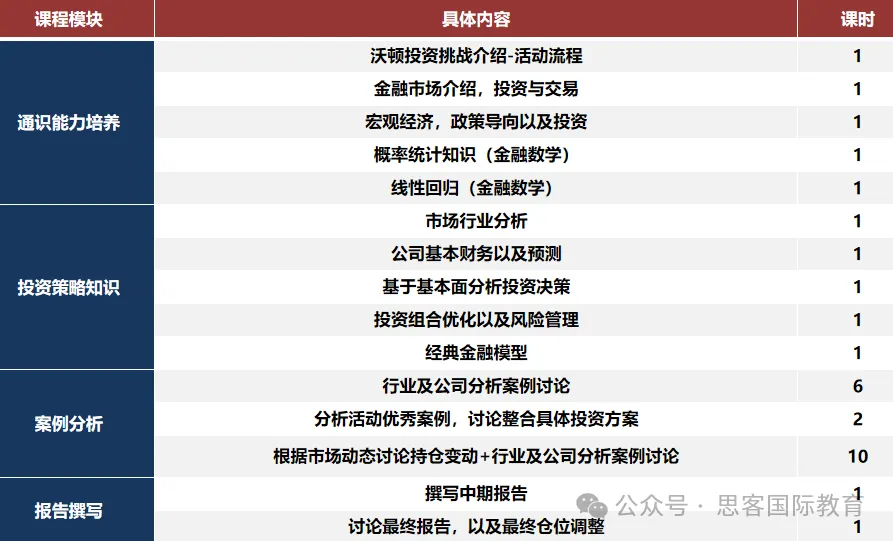 2025沃顿商赛备战已开启！比赛时间、适合学生、比赛内容、所需能力、组队辅导…