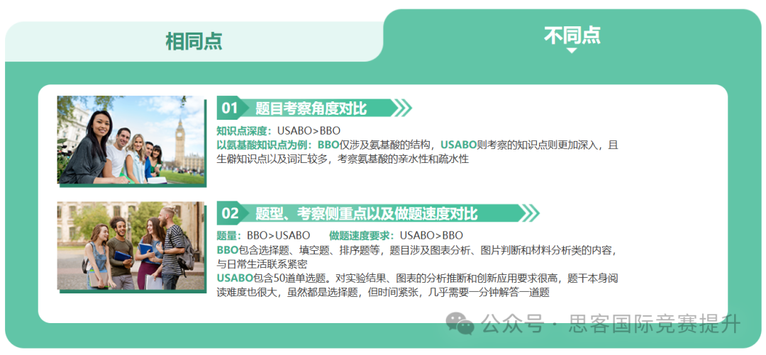 被藤校&G5偏爱的生物竞赛——BBO&USABO生物奥赛！