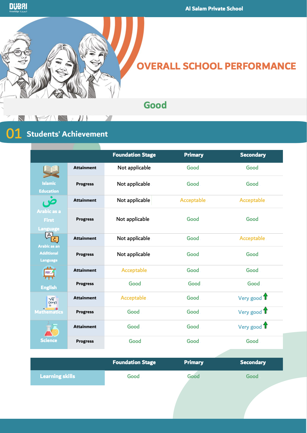 Al Salam 私立学校（Al Salam Private School）入学指南