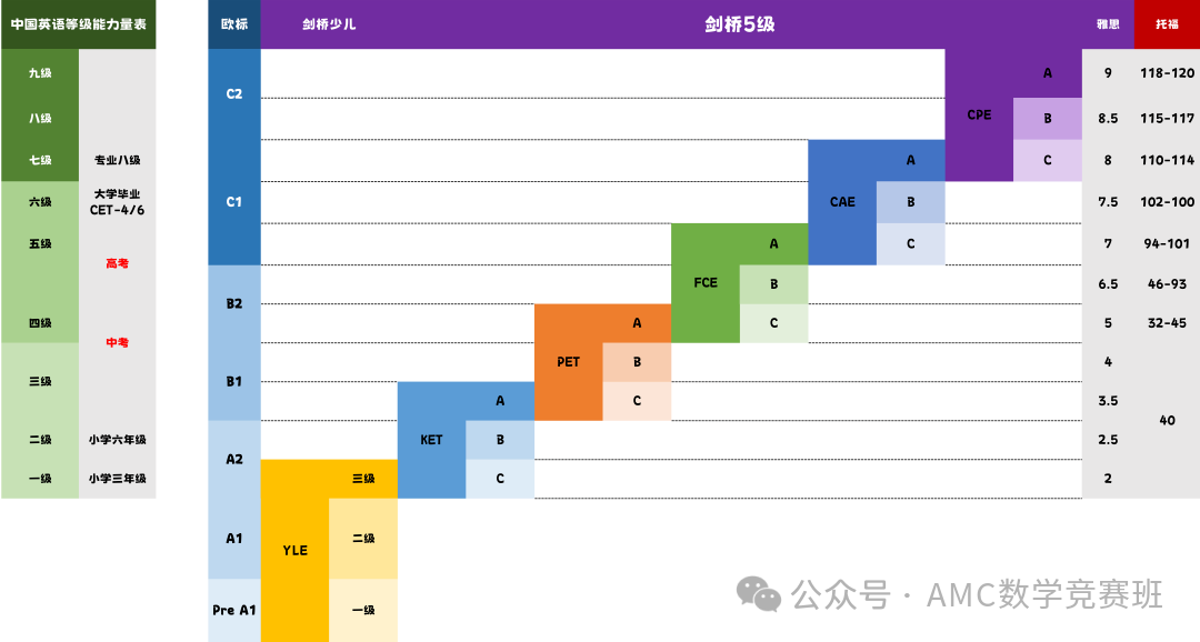 为什么建议小学生最好先参加KET考试？