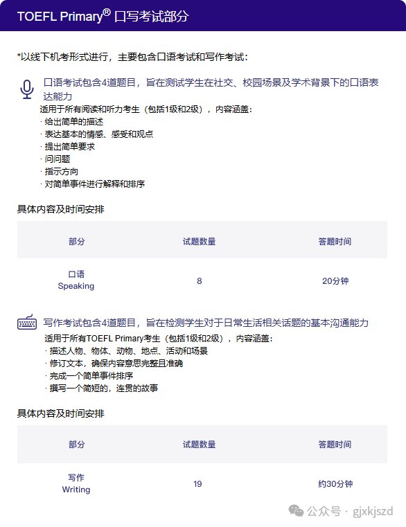 初次接触小托福，先要熟悉小托福分数对照表和小托福的评分标准