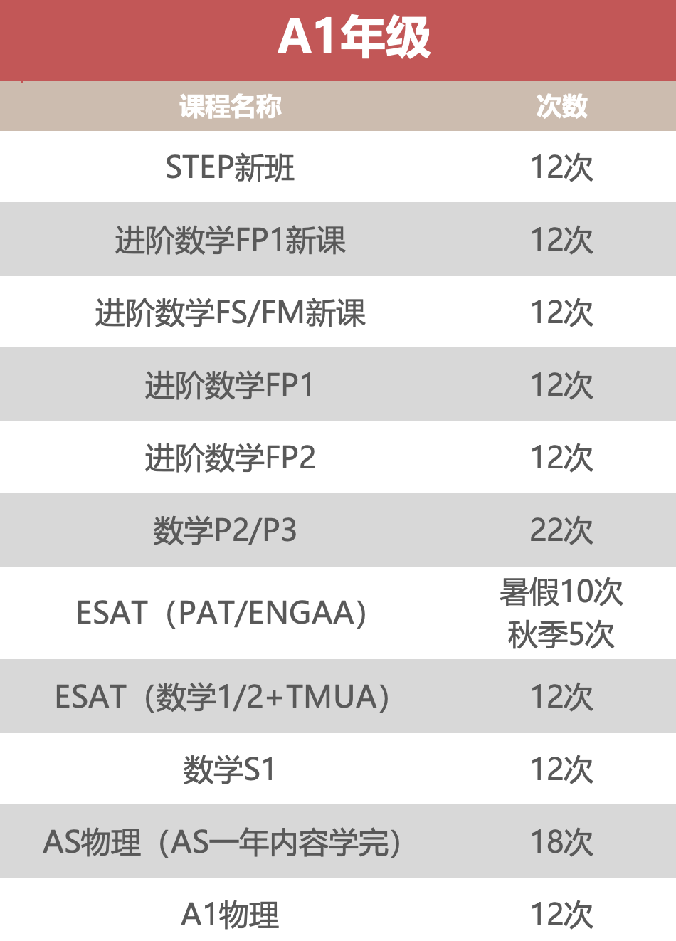A2经济Essay高频考点&常考题型全面梳理！考前必看