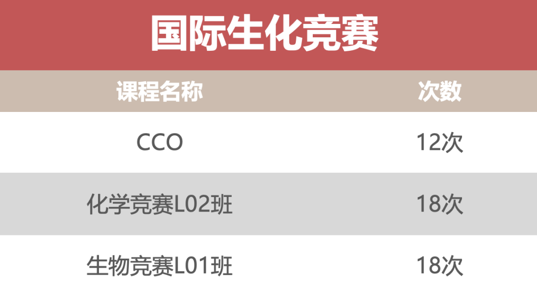 A2经济Essay高频考点&常考题型全面梳理！考前必看