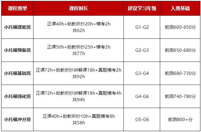 上海三公学校如何规划？AMC8+小托福黄金备考时间轴+避坑指南！附上海三公暑期课程辅导