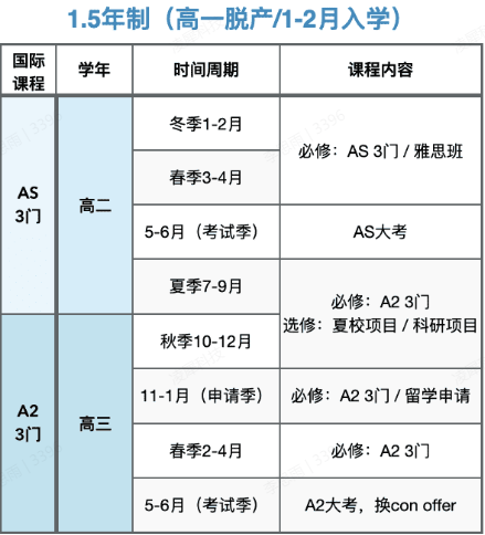 alevel脱产申请香港本科：这些问题千万要搞清楚，附培训课程推荐