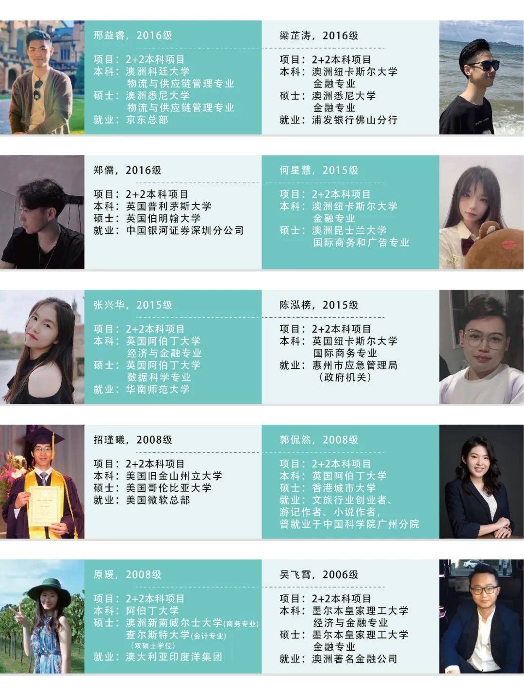 国际本科 | 2025年华南师范大学国际商学院英国SQA-AD 3+1/3+1+1项目招生简章