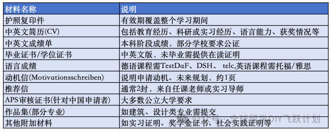 德硕 & 德博申请避坑指南：别等被拒才知道这些事！