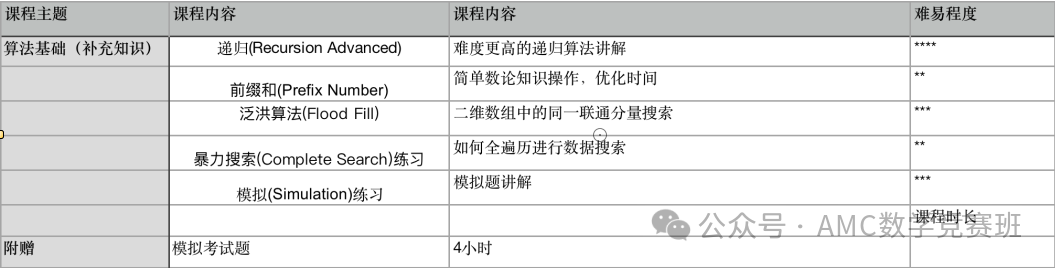 USACO计算机竞赛金奖没用？不同级别奖项含金量差距竟然这么大...