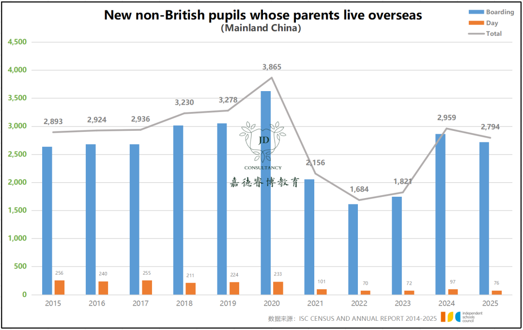 VAT学费上涨，引发英私学生流失危机？2025年 ISC 英国私校报告重磅发布！