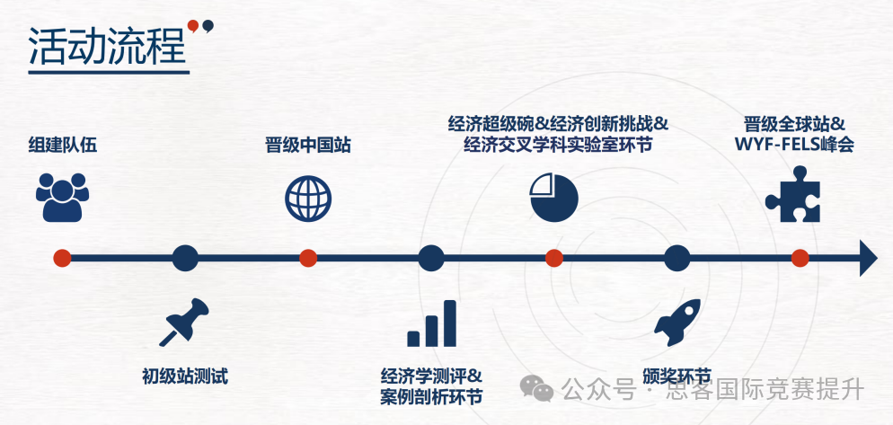 [历年真题免费领] 25-26NEC新赛季即将来袭！NEC比赛规则是什么样的？不同体系的学生该如何备赛？