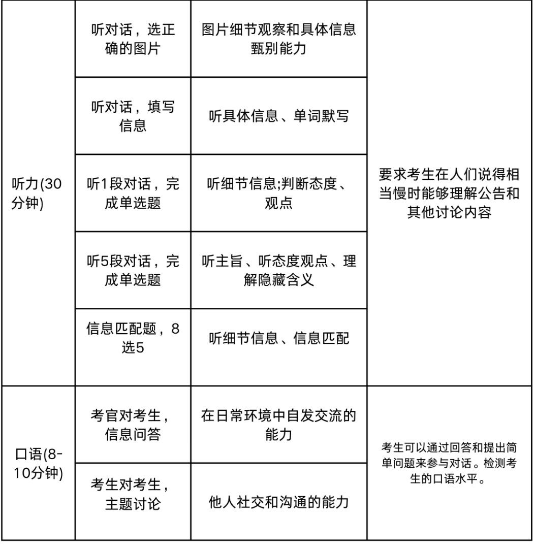大家都在卷的KET考试到是什么？深度剖析KET考试，你想知道的都在这！（附KET备考资料包）
