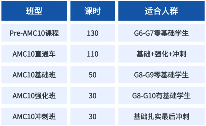AMC10 备考攻略：从入门到进阶的全方位指南！AMC10暑期课程
