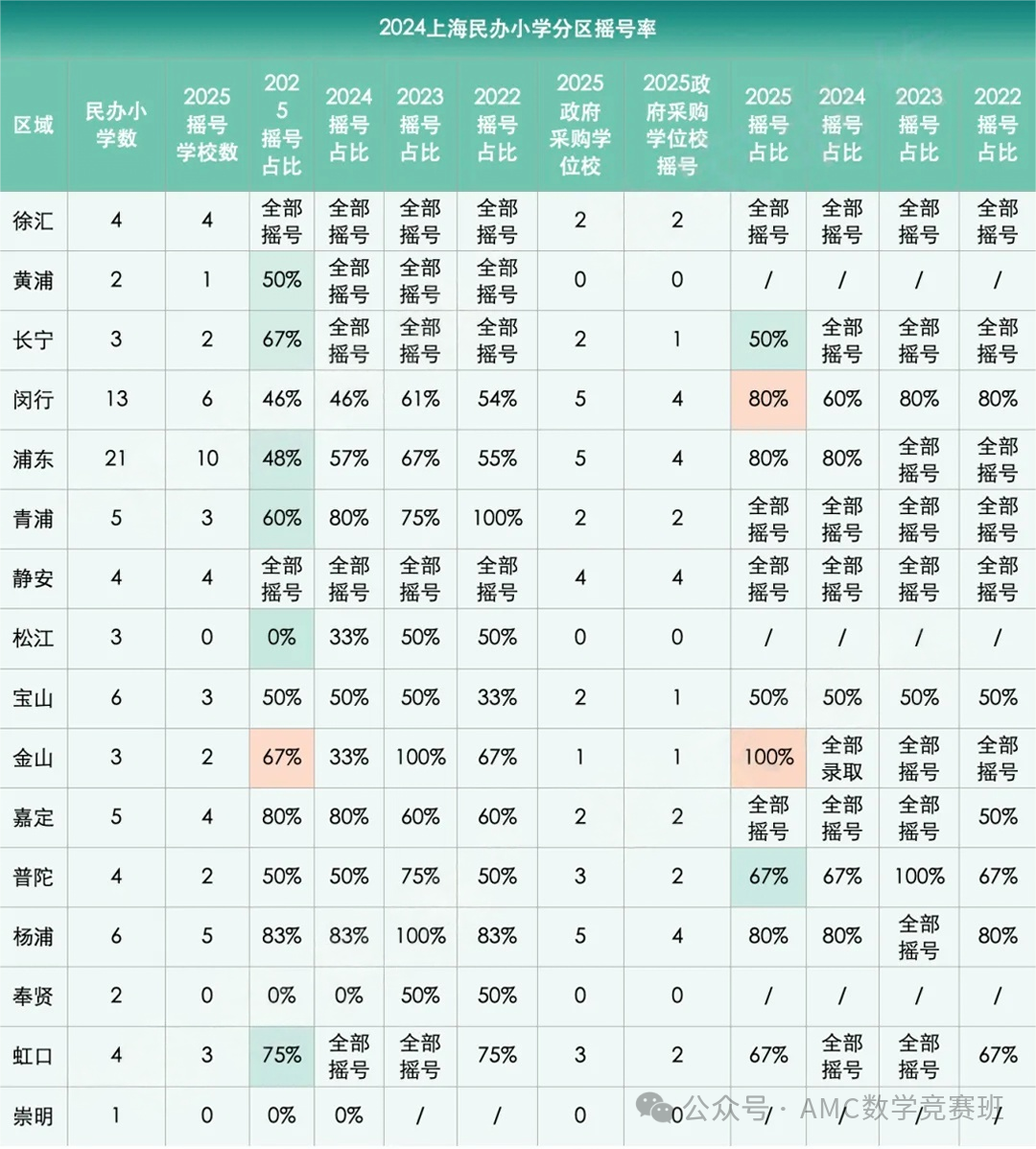 2025年上海分班考开启！分班考考试内容是什么？如何准备分班考？