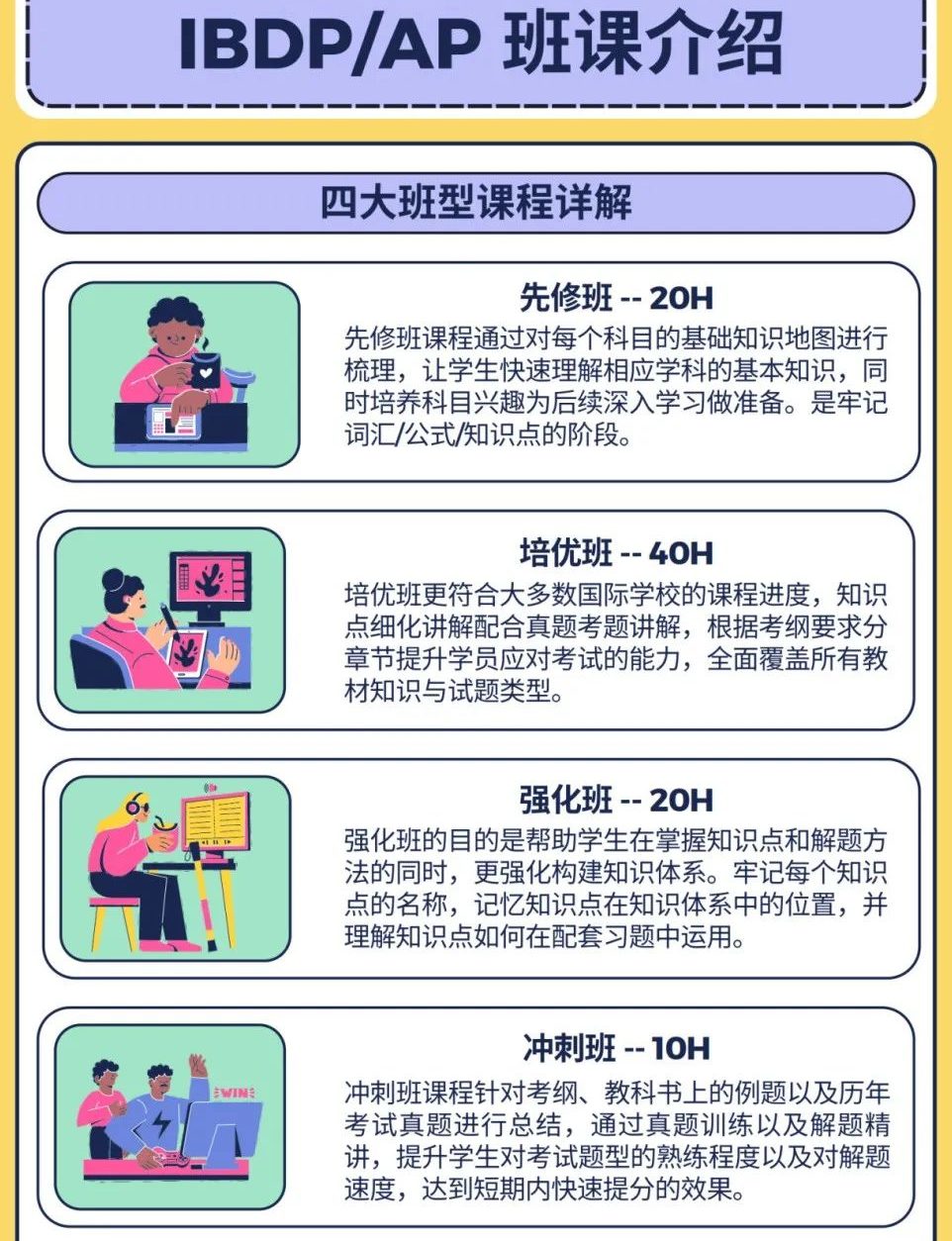 AP大考后保姆级规划指南：从成绩分析到大学申请的全维度攻略！