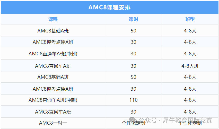 *上实/包校等名校牛娃扎堆卷AMC8，AMC8的含金量在此刻具象化！上海AMC8培训好机构推荐~
