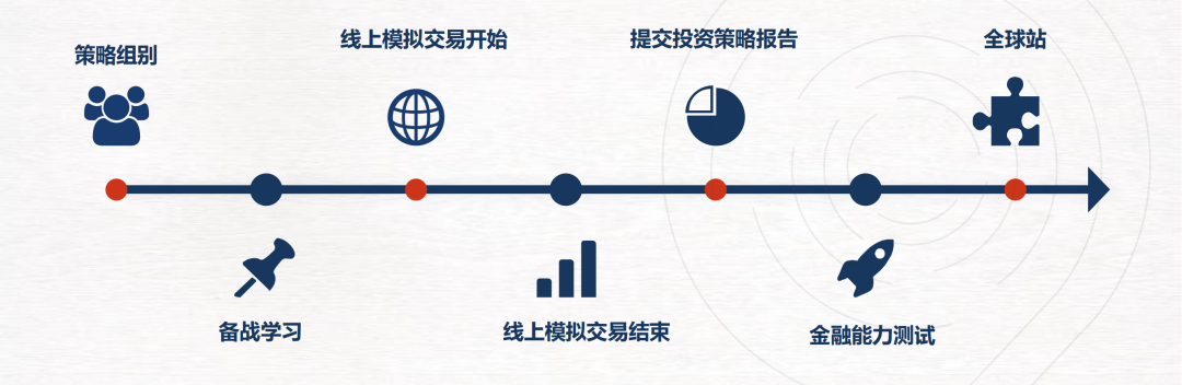 入门级经济类竞赛首选SIC商赛！一文了解SIC商赛的报名时间/组别设置/考察内容（附SIC商赛辅导+备赛资料）