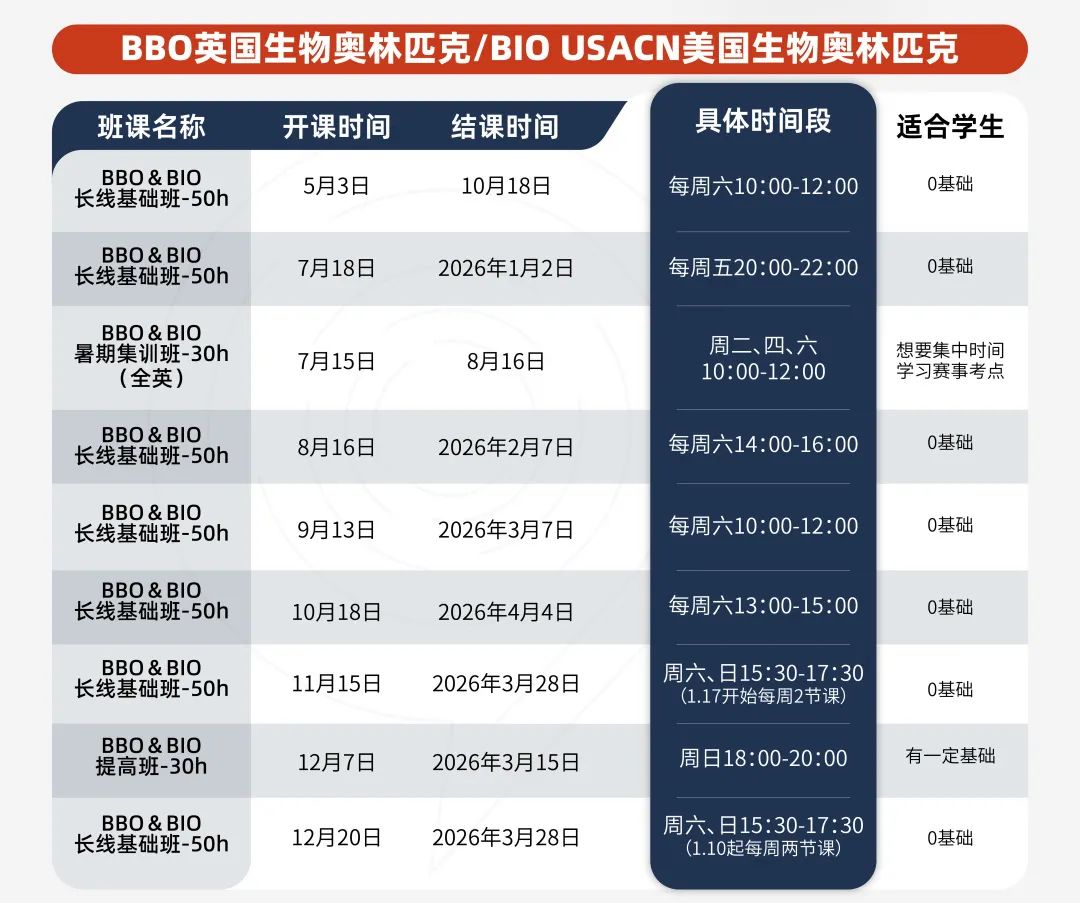机构2025USABO竞赛喜报来袭！26年主要考察哪些内容？如何备考USABO冲前5%？