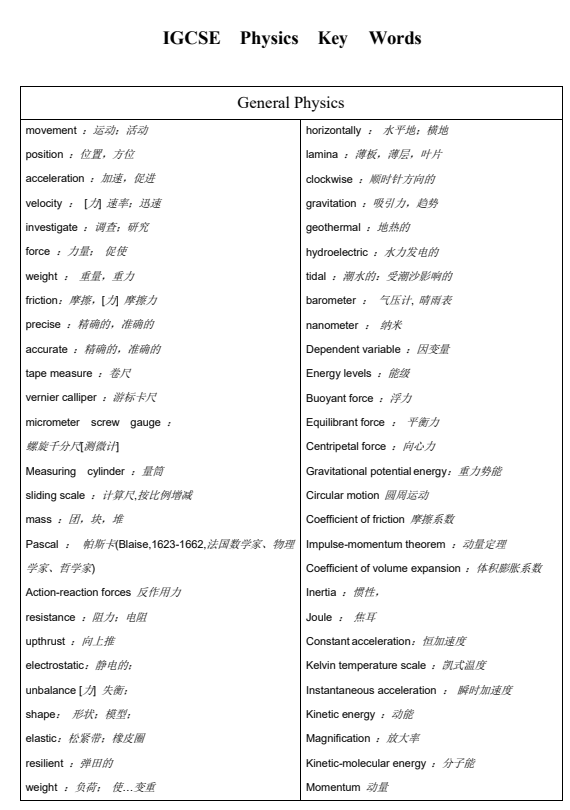 转轨国际，IGCSE课程对学生英语水平要求高吗？IGCSE课程必背专业词汇，高频全科