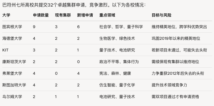 德国巴符州高校最后角逐精英大学评选，两所TU9都要悬？