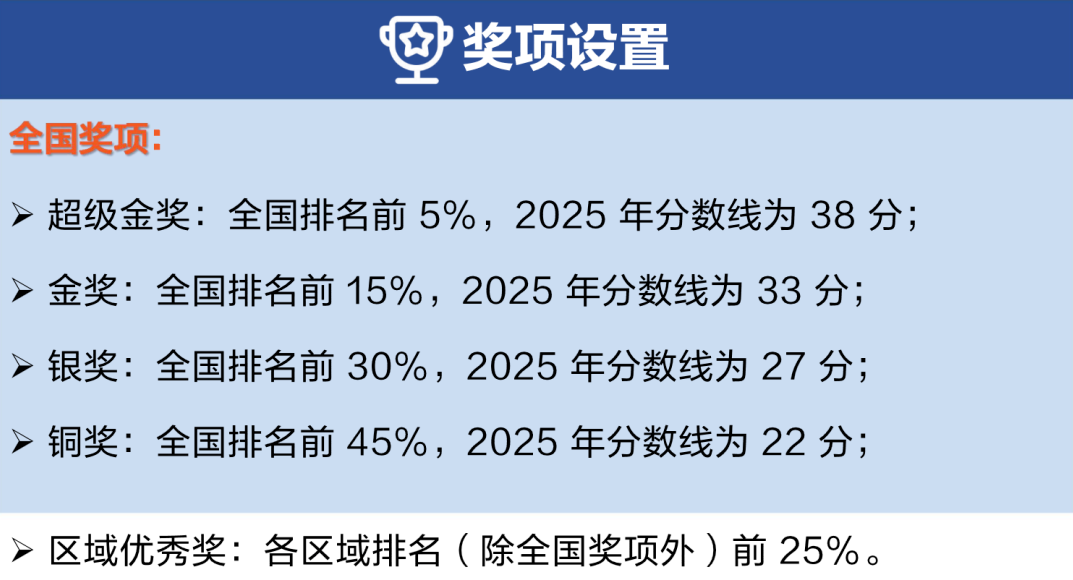 USABO生物竞赛 | 也许你听过它难，却不知道它难在哪里？附辅导安排！