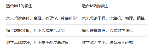 DSE数学M1M2有何区别？两者如何选择？（附DSE数学教材+练习册+历年真题领取）