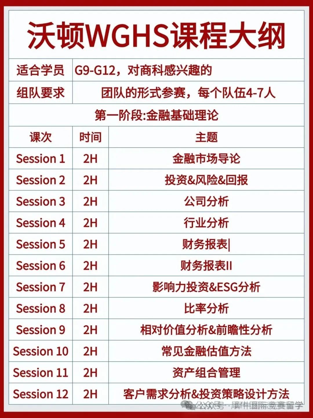 2025年WGHS沃顿商赛！竞赛规则/组队要求/考试时间一文读透