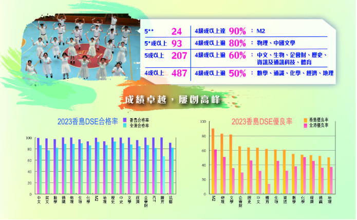 内地家长疯抢！爱国爱港Band1——香岛中学开放插班申请，43.75%上港三大