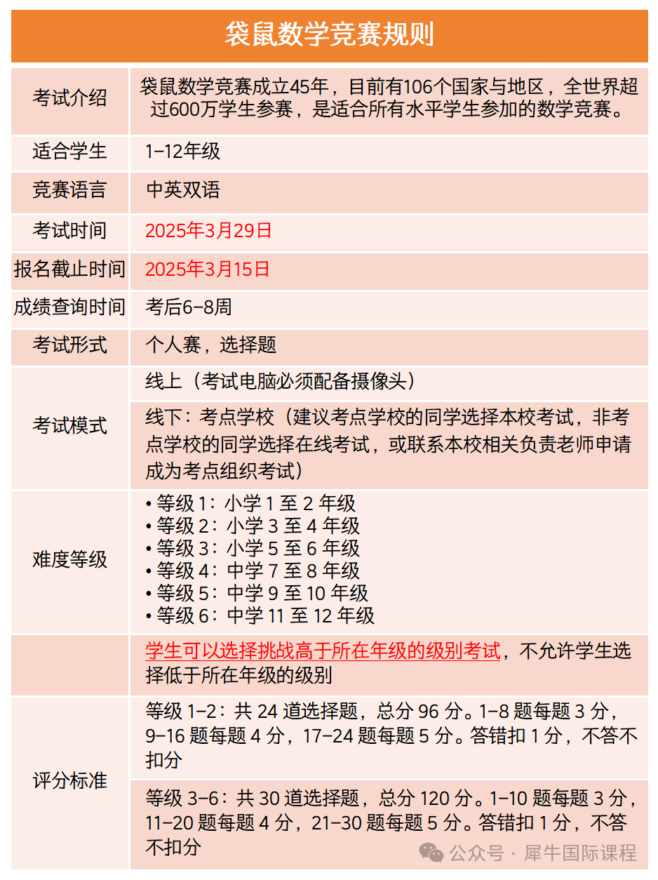 ​小学数学竞赛只推荐这两个袋鼠数学竞赛/AMC8！