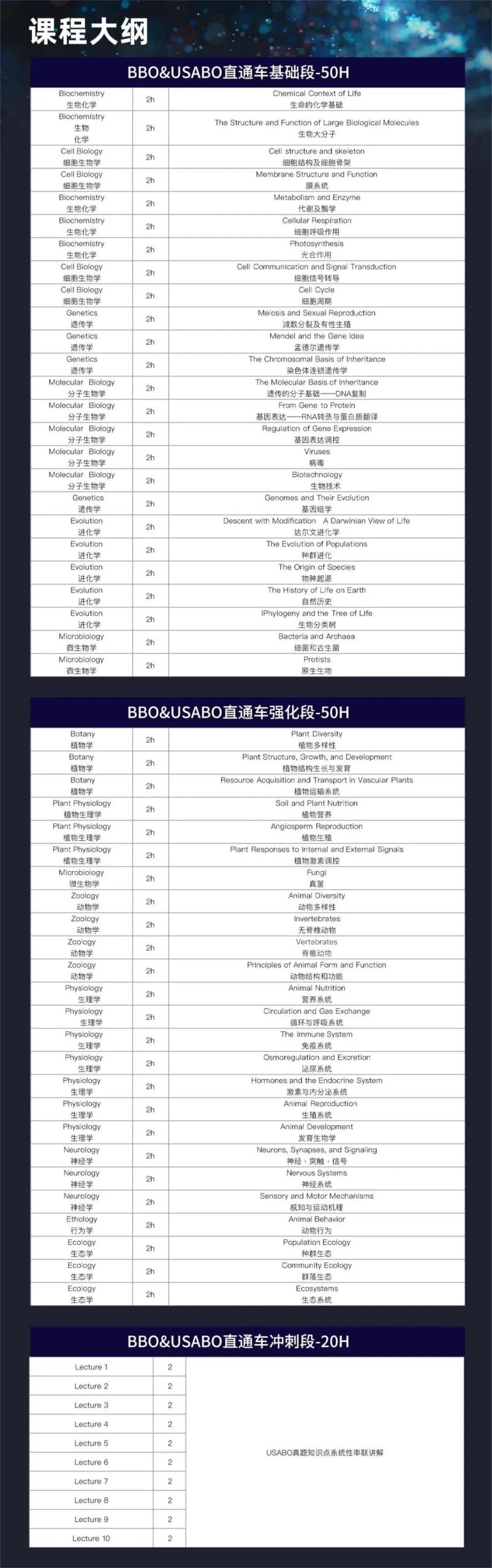四大国际生物竞赛（BBO/USABO/Brain Bee/BC英国生物挑战赛)黄金攻略来啦！机构国际生物竞赛课程火热组班中