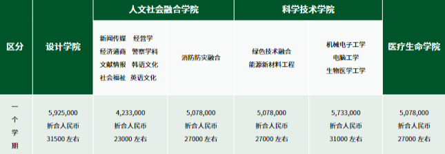 北京国际本科|2025年北京外国语大学1+4、1+3韩国大学本科留学项目招生简章（可对接美术设计、舞蹈、影视、音乐等专业）！