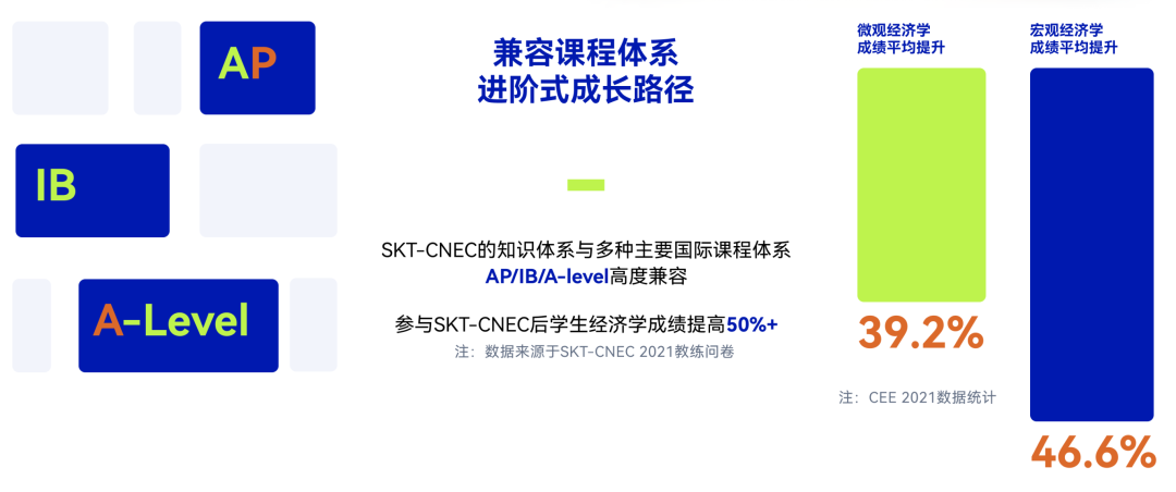 2025-2026年NEC竞赛安排一文了解！NEC竞赛辅导课程有~