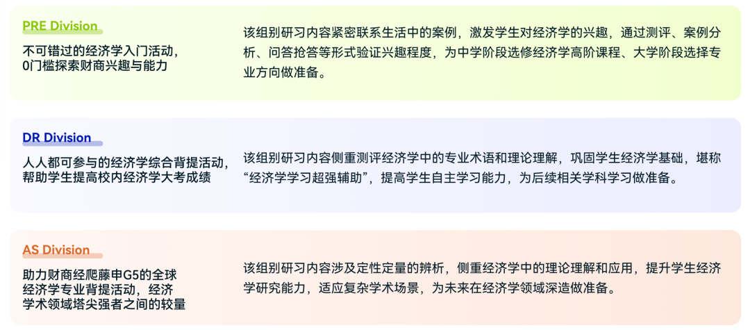 2025-2026年NEC竞赛安排一文了解！NEC竞赛辅导课程有~