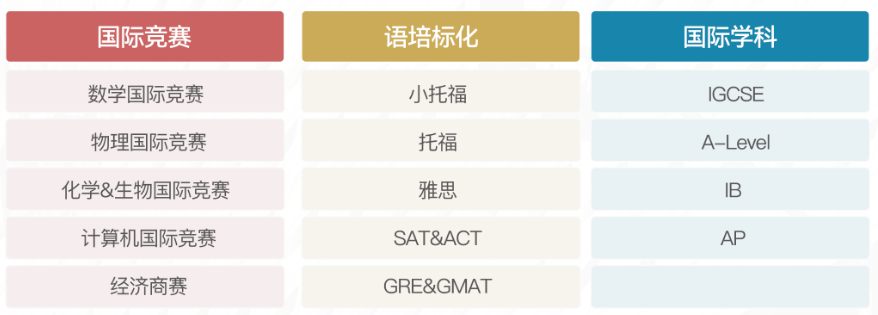 下学期步入A-Level阶段，暑期应该怎么准备？A-Level暑期先修班！