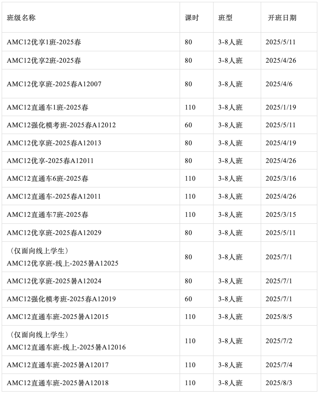必看！AMC12数学竞赛分类题库，精准击破竞赛难题