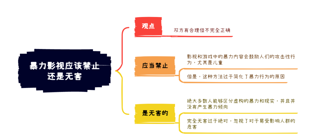 2025年5月24日雅思写作考题8分范文及解析：媒体报道更多好消息