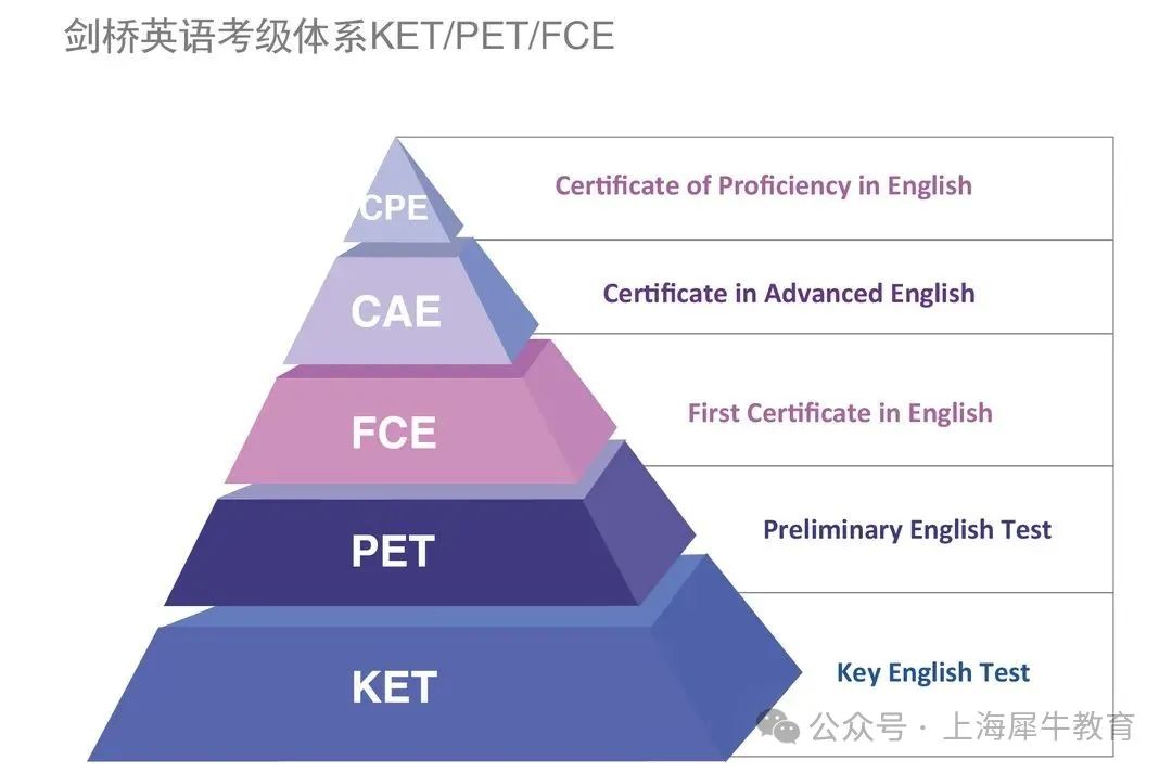 KET和PET是什么？1-6年级应该怎么学？